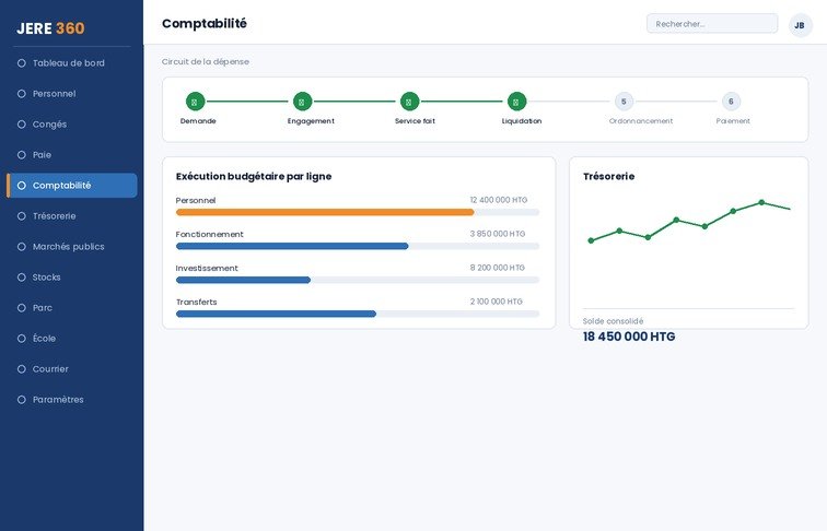 Comptabilité
